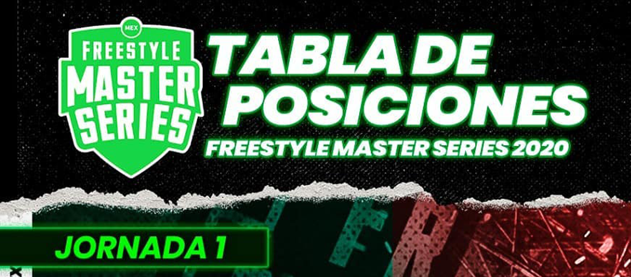 #FMSMÉXICO: ASÍ QUEDA LA TABLA TRAS LA PRIMERA JORNADA