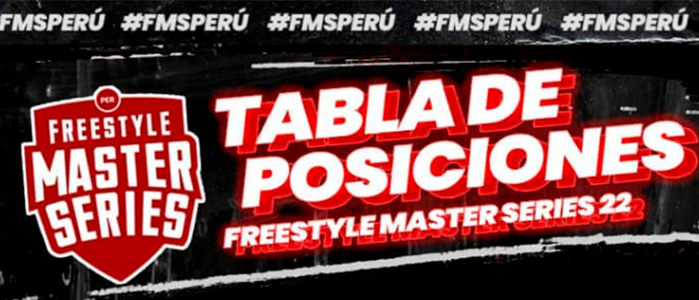 #FMSPERÚ: TABLA DE POSICIONES TRAS LA SEGUNDA JORNADA